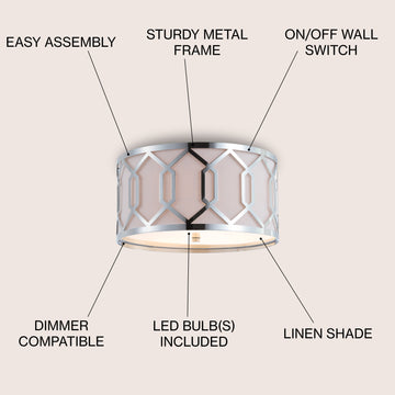 Hex Metal LED Flush Mount - JONATHAN Y